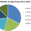 Understanding Market Segmentation in the Toy Industry